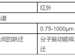 關(guān)于核磁共振波譜NMR，你想知道的都在這里