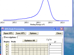 XPS測試軟件擬合數(shù)據(jù)的簡單步驟及一些基本原則及參考資料