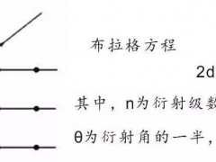 XRD測試--從理論知識到實(shí)際測試