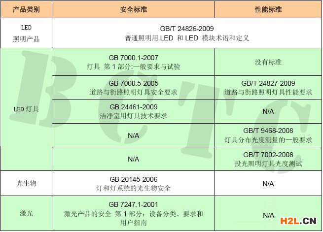 LED照明產(chǎn)品GB國標(biāo)標(biāo)準(zhǔn).jpg