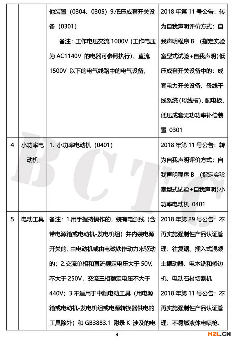 201907最新CCC產(chǎn)品目錄更新4.jpg