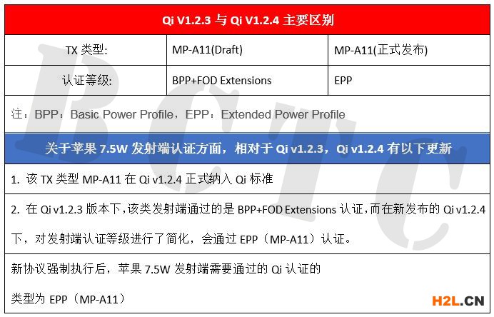 Qi V1.2.3與Qi V1.2.4主要區(qū)別.JPG