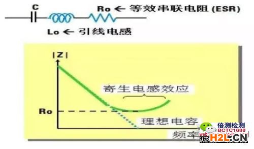 頻率對電容阻抗的影響.jpg