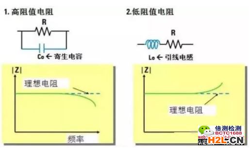 頻率對電阻阻抗的影響.jpg