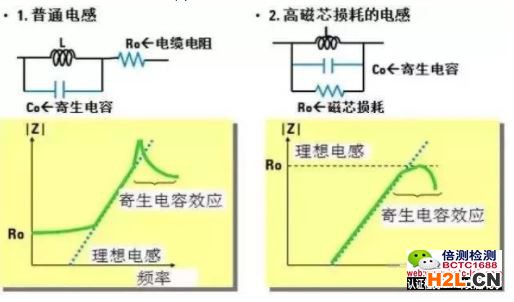 頻率對電感阻抗的影響.jpg