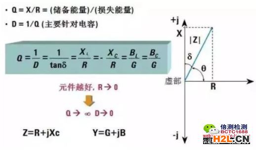 阻抗和導(dǎo)納的關(guān)系.jpg