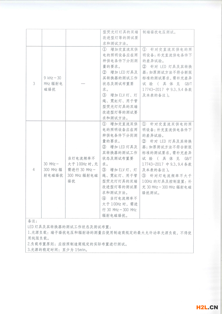 關(guān)于GBT17743-2017標(biāo)準(zhǔn)實(shí)施要求的技術(shù)決議_頁(yè)面_2.png