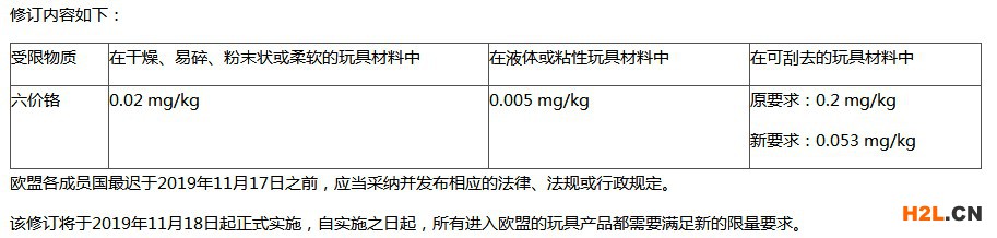 歐盟玩具中六價鉻的限量要求.jpg