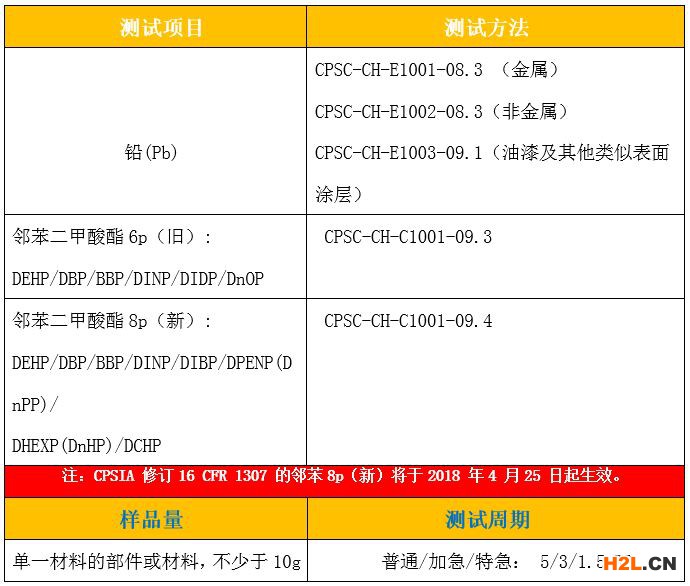 美國(guó)CPSIA新修訂測(cè)試項(xiàng)目和測(cè)試方法.JPG