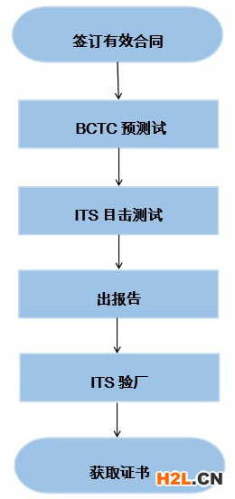 ETL流程.jpg