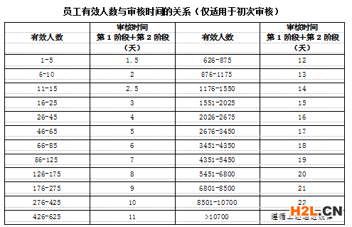 EFfCI驗廠化妝品原料認(rèn)證記錄的管理_深圳創(chuàng)思維專業(yè)BSCI驗廠|SEDEX驗廠|ICTI認(rèn)證|wrap認(rèn)證|SA8000認(rèn)證|TCCC驗廠|RBA認(rèn)證|迪士尼認(rèn)證|DISNEY認(rèn)證|