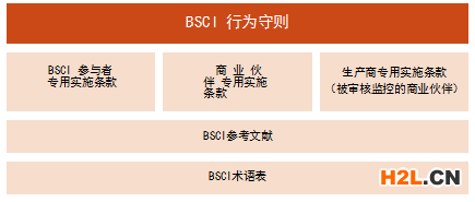 BSCI驗(yàn)廠中如何運(yùn)用BSCI行為守則_深圳創(chuàng)思維專業(yè)BSCI驗(yàn)廠|SEDEX驗(yàn)廠|ICTI認(rèn)證|wrap認(rèn)證|SA8000認(rèn)證|TCCC驗(yàn)廠|RBA認(rèn)證|迪士尼認(rèn)證|DISNEY認(rèn)證|