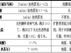 微生物實驗的滅菌方法相關知識