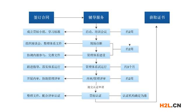 知識(shí)產(chǎn)權(quán)貫標(biāo)是什么意思?為什么要貫標(biāo)?