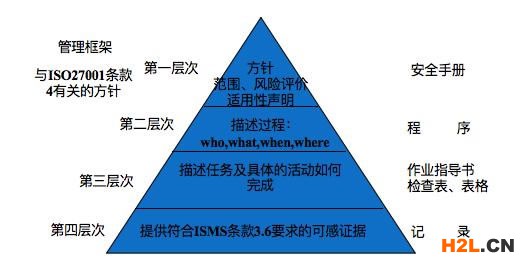 企業(yè)安全管理的內(nèi)外合規(guī)之ISO27001標準詳解