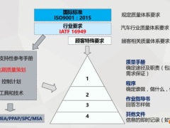 IATF16949和ISO9001有什么區(qū)別