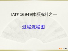 IATF 16949體系資料之過程流程圖，收藏備用！