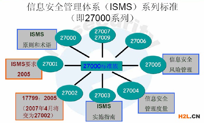 ISO27001認證流程