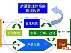 用APQP五步做好 IATF16949質(zhì)量體系的建立