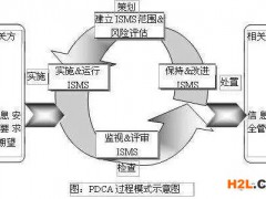 哪些企業(yè)適合做ISO27001信息安全管理體系認(rèn)證？