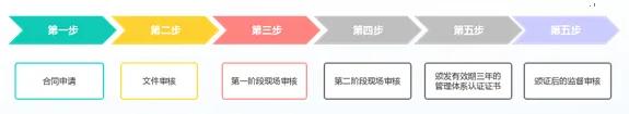 ISO13485醫(yī)療器械質(zhì)量管理體系認(rèn)證科普篇