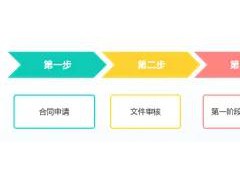 ISO13485醫(yī)療器械質(zhì)量管理體系認(rèn)證科普篇