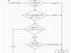 深圳市高層次人才認(rèn)定流程