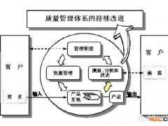 ISO9001:2015有問(wèn)題還是企業(yè)老板有問(wèn)題？