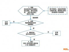 技術(shù)合同認定登記了解一下，免稅還有獎勵，最高獎勵50萬！