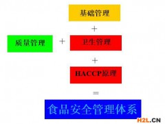 HACCP體系的認(rèn)證依據(jù)和認(rèn)證范圍