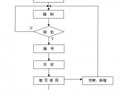 ISO9001：質量記錄控制程序(iso9001六個主要程序)