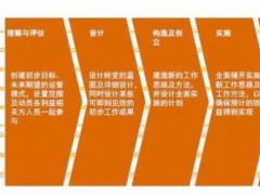 信息安全ISO27001體系建設(shè)指導(dǎo)(信息安全管理體系)