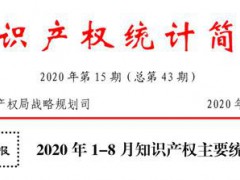 最新數據！我國每萬人口發(fā)明專利擁有量達到14.7件?。ǜ?-8月數據）