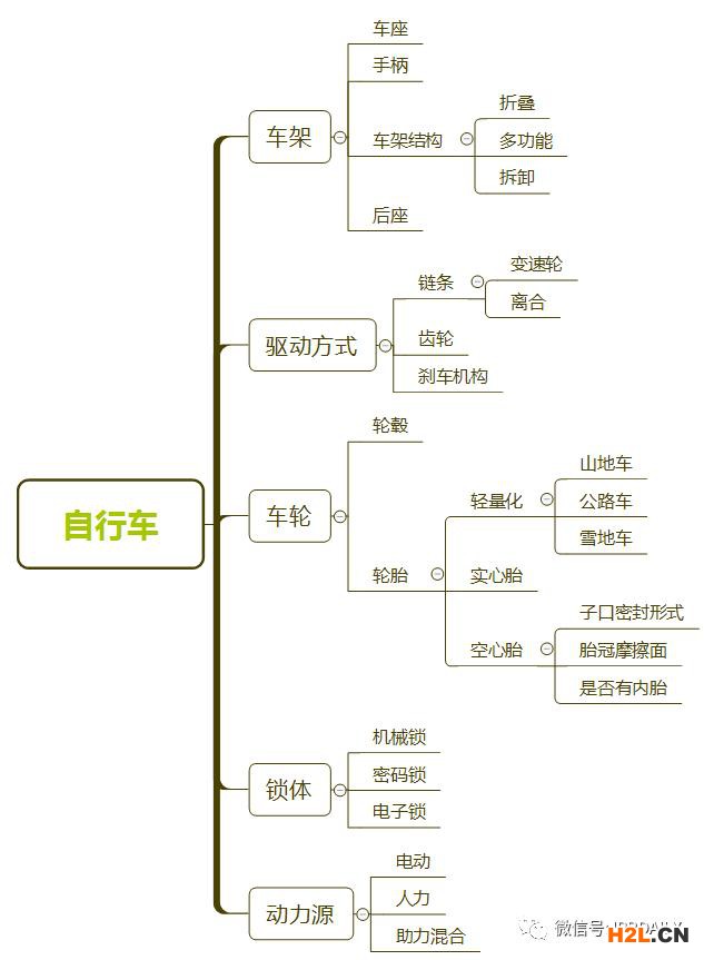 從小罐茶廣告看商業(yè)視角下的專利布局與挖掘