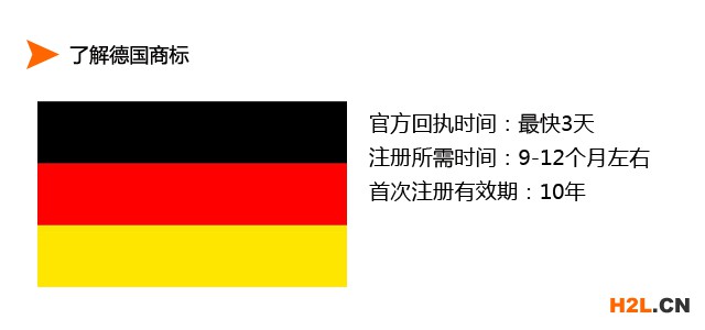 申請(qǐng)德國(guó)商標(biāo)注冊(cè)應(yīng)該注意什么？