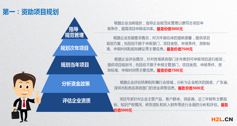 高新企業(yè)項目規(guī)劃服務(wù)