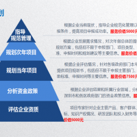 高新企業(yè)十大增值服務(wù)：資助項(xiàng)目規(guī)劃服務(wù)