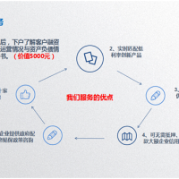 高新企業(yè)十大增值服務：投融資服務