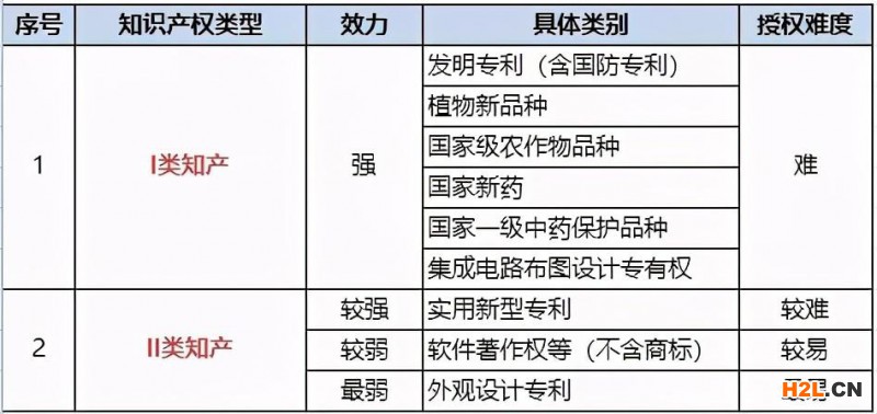 如何把握高新認(rèn)定對于企業(yè)知識產(chǎn)權(quán)的要求和得分？