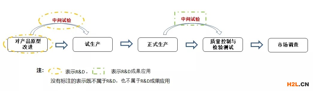 企業(yè)認(rèn)證