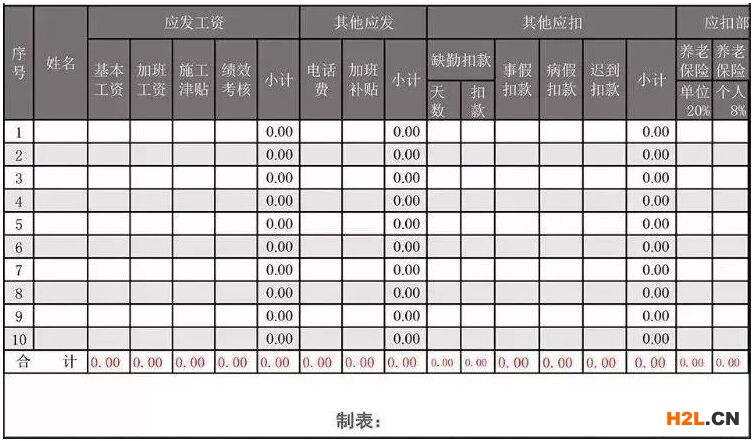 嚴查高新技術(shù)企業(yè)！稅務稽查，工資薪金是重點