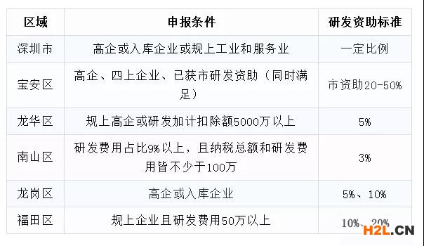 高新技術(shù)企業(yè)沒(méi)通過(guò)重新認(rèn)定有什么后果