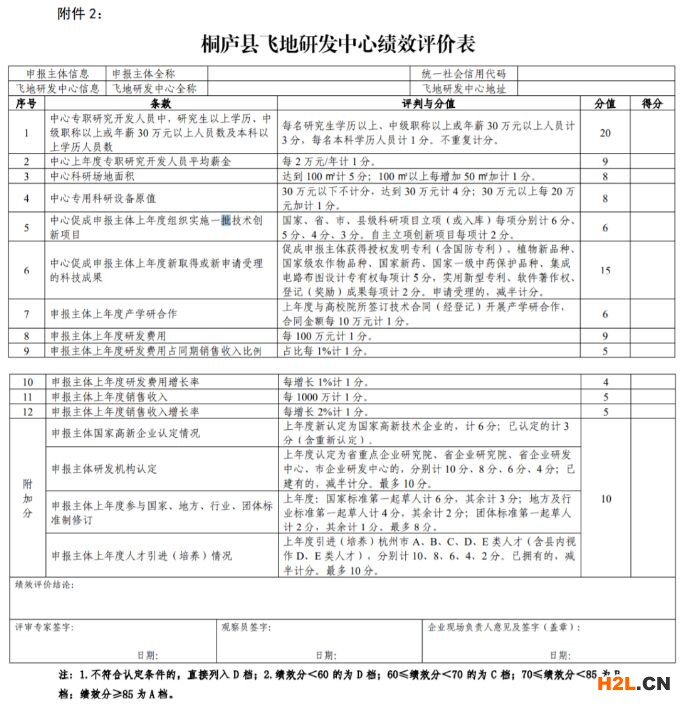 桐廬縣飛地研發(fā)中心管理辦法