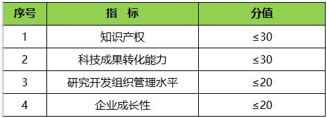 高新技術(shù)企業(yè)之財務(wù)要點解析