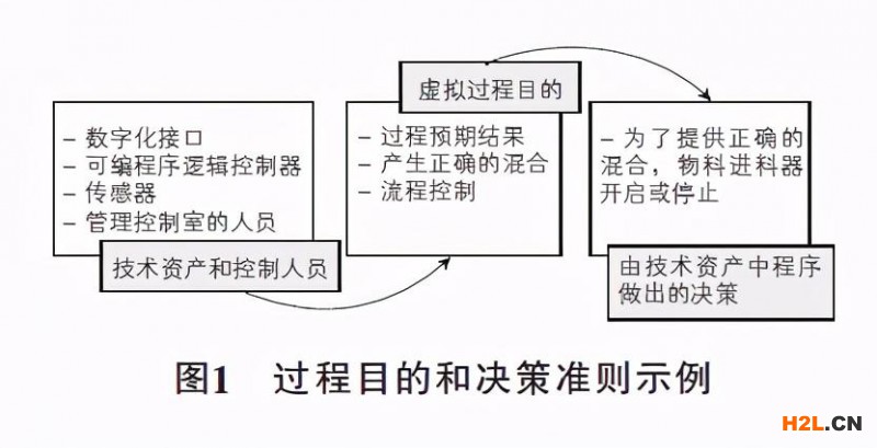 審核虛擬環(huán)境——ISO 19011：2018引入虛擬審核概念