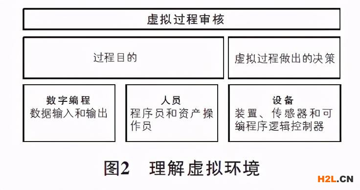 審核虛擬環(huán)境——ISO 19011：2018引入虛擬審核概念