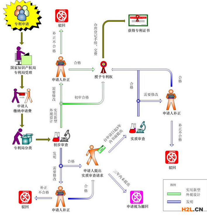 如何申請(qǐng)外觀專利