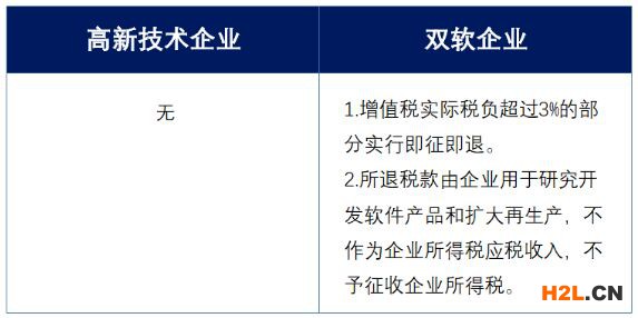 高新技術(shù)企業(yè)與雙軟企業(yè)有什么區(qū)別？