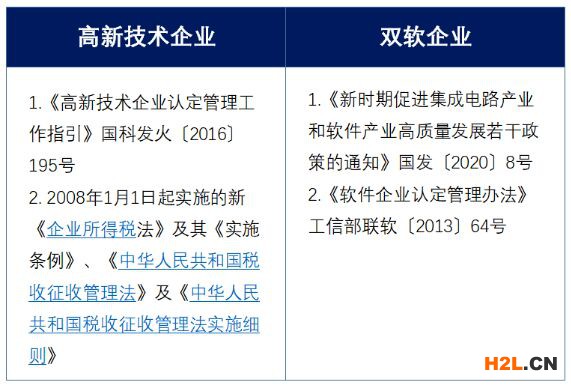 高新技術(shù)企業(yè)與雙軟企業(yè)有什么區(qū)別？