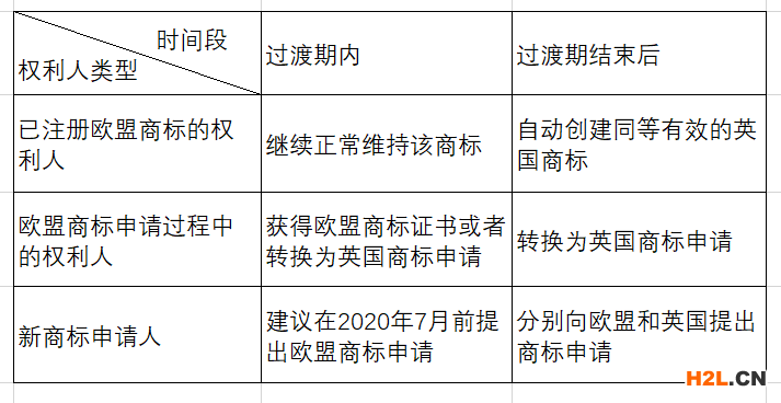 英國脫歐對歐盟商標和英國商標的影響